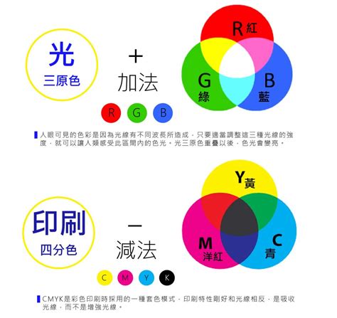 光與顏色的關係|一 光和顏色的關係：